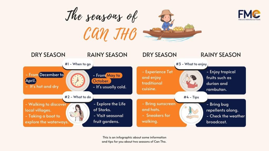 The seasons in Can Tho infographic