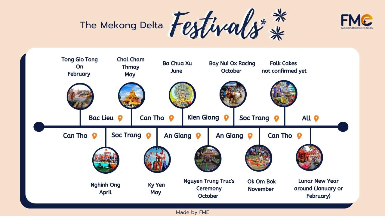 The Mekong Delta Festival timeline
