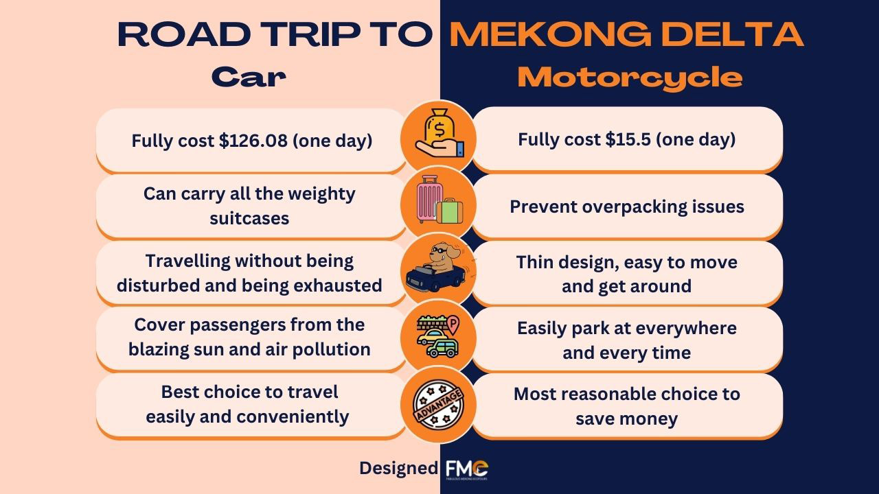 Car vs Motorcycle Infographic