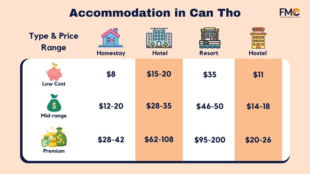 Pricing table for accommondation in Can Tho