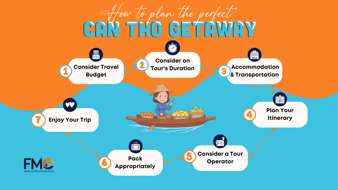 can Tho gateway infographic
